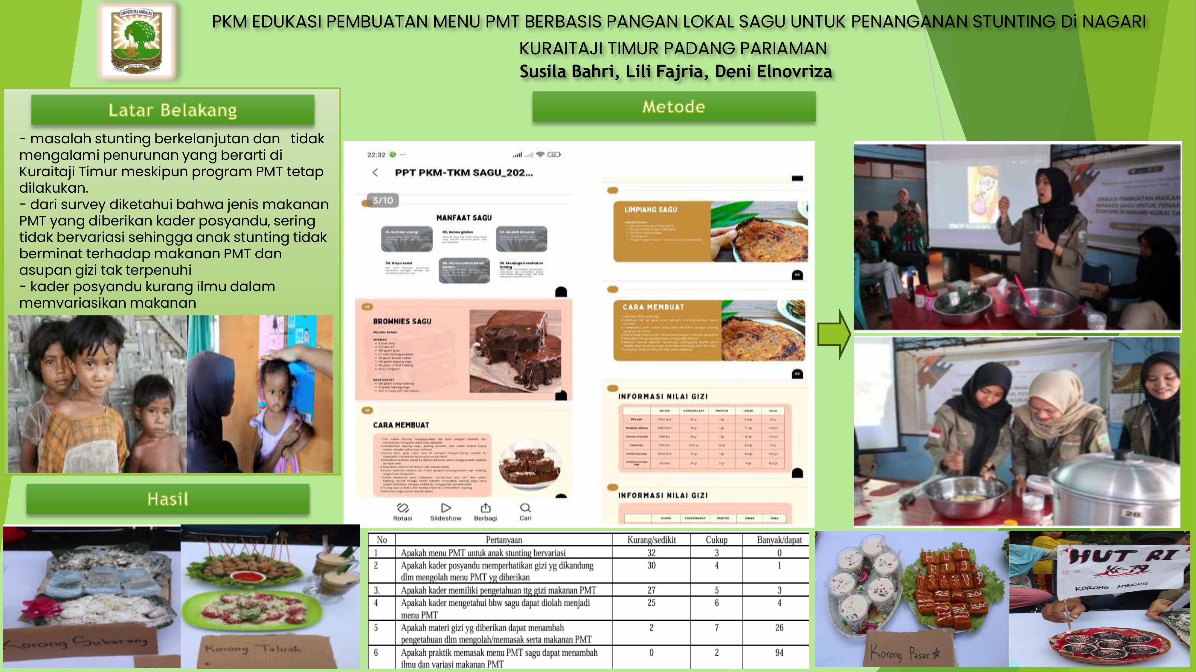 PKM Edukasi Pembuatan Menu PMT Berbasis Pangan Lokal  Sagu Untuk Penanganan Stunting Di Nagari Kuraitaji Timur Padang Pariaman